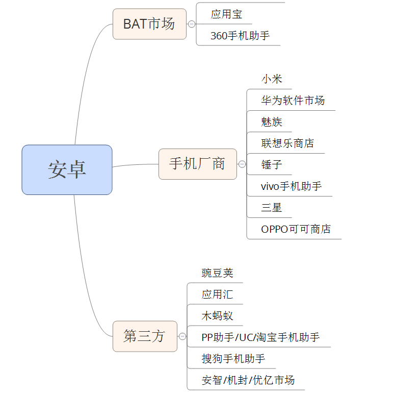 APP推广技巧有哪些？新手小白怎样做好APP推广？