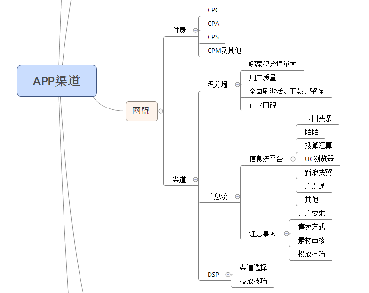 APP推广技巧有哪些？新手小白怎样做好APP推广？